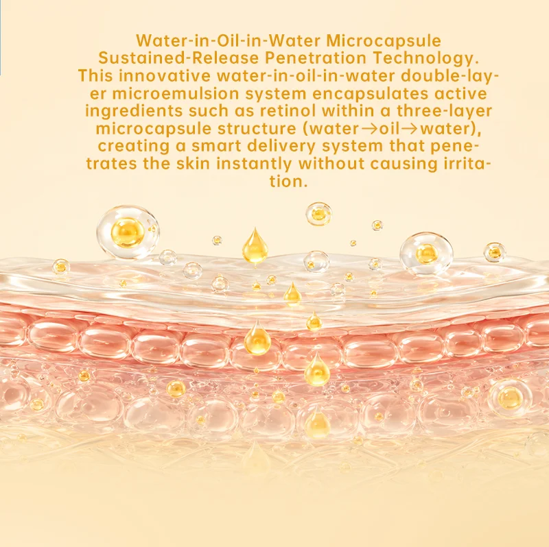 Illustration of water-in-oil-in-water microcapsule technology showing active ingredient delivery layers with skin cells and liquid droplets.